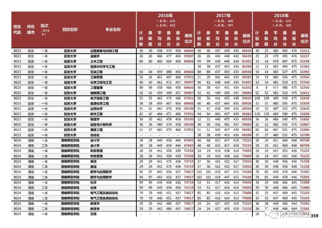 志願填報必備_陝西省