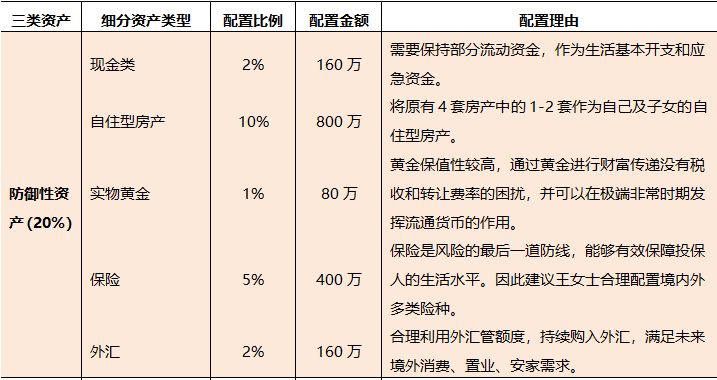 深度解读全资产配置的财富阶梯