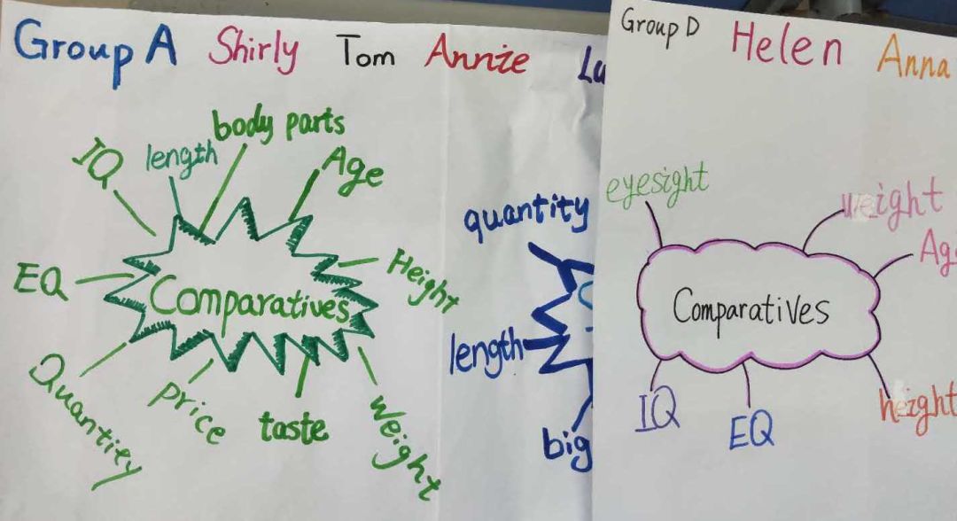 优秀作业思维导图可是帮助学生理清阅读英文逻辑的利器,而且它还可以