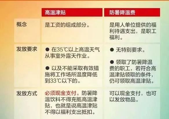 吴江高温费每月300元上夜班坐办公室休假的人能领吗权威答案在这里
