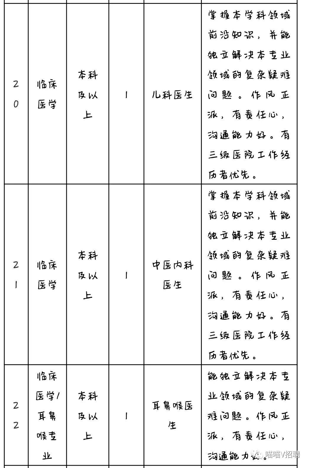 2019年大连港医院招聘专业技术人员38人公告