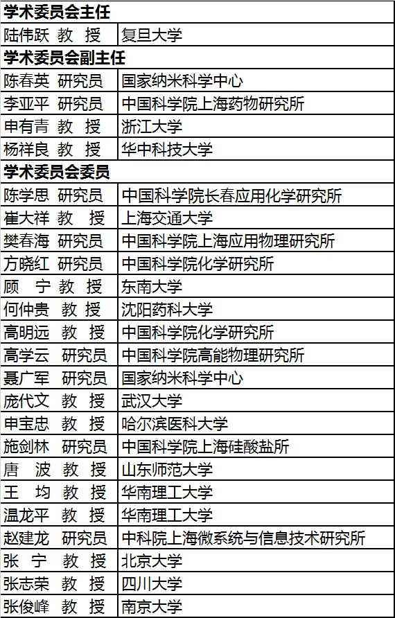 张 强 教 授,北京大学医学部副主任:聂广军 研究员,国家纳米科学中心