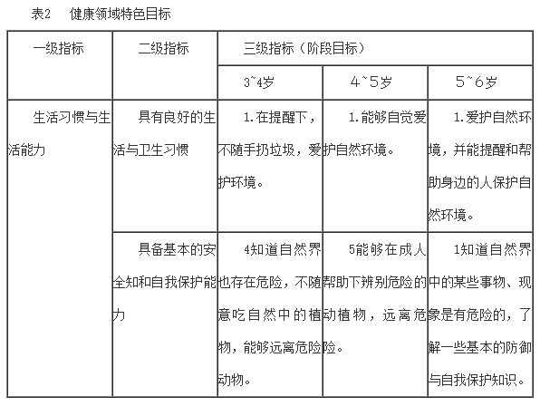 幼兒園課程目標的構建以自然生態課程為例