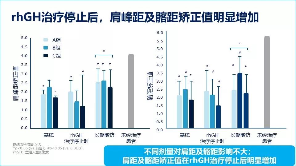 特纳症生长激素效果图片