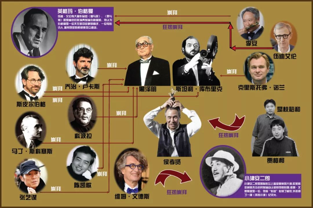 他们是名导也是迷弟