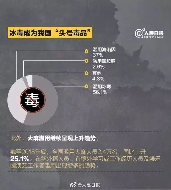 致敬国际禁毒日丨致敬黑夜里负重前行的勇者