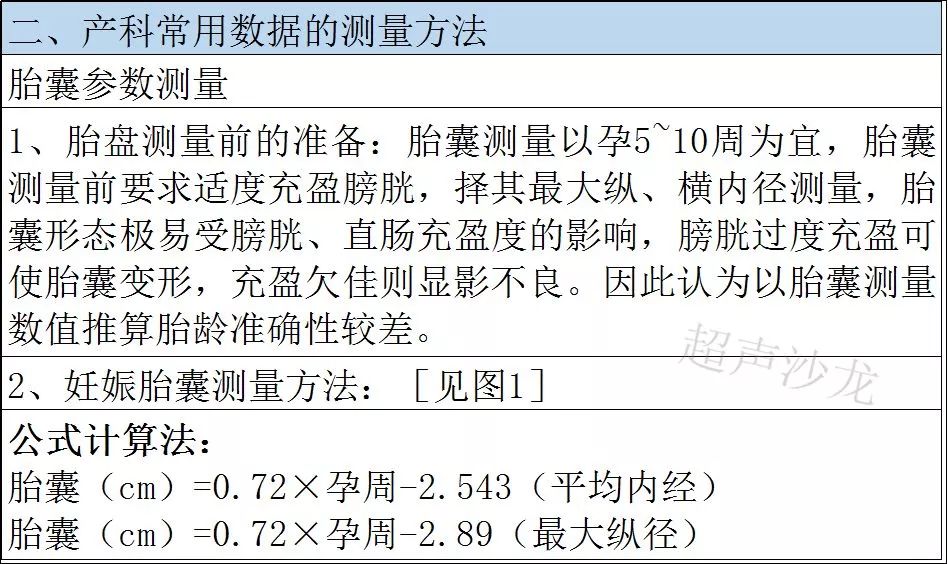 產科超聲篩查各指標測量及標準範圍數值查詢表_胎兒