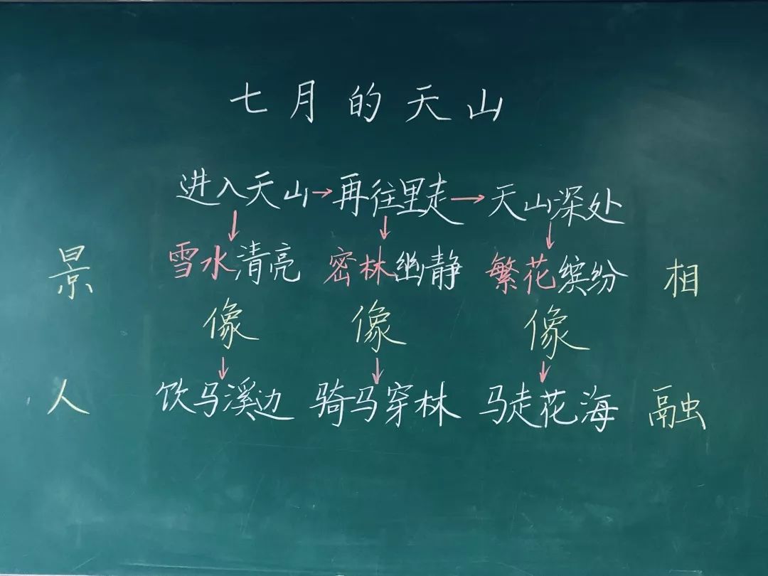 《七月的天山》▲ 《乡下人家》▲《小桥流水人家》▲《泊船瓜洲》