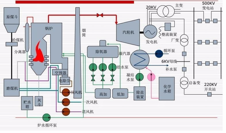 建筑电气设计10kv发电机组供电系统的解析