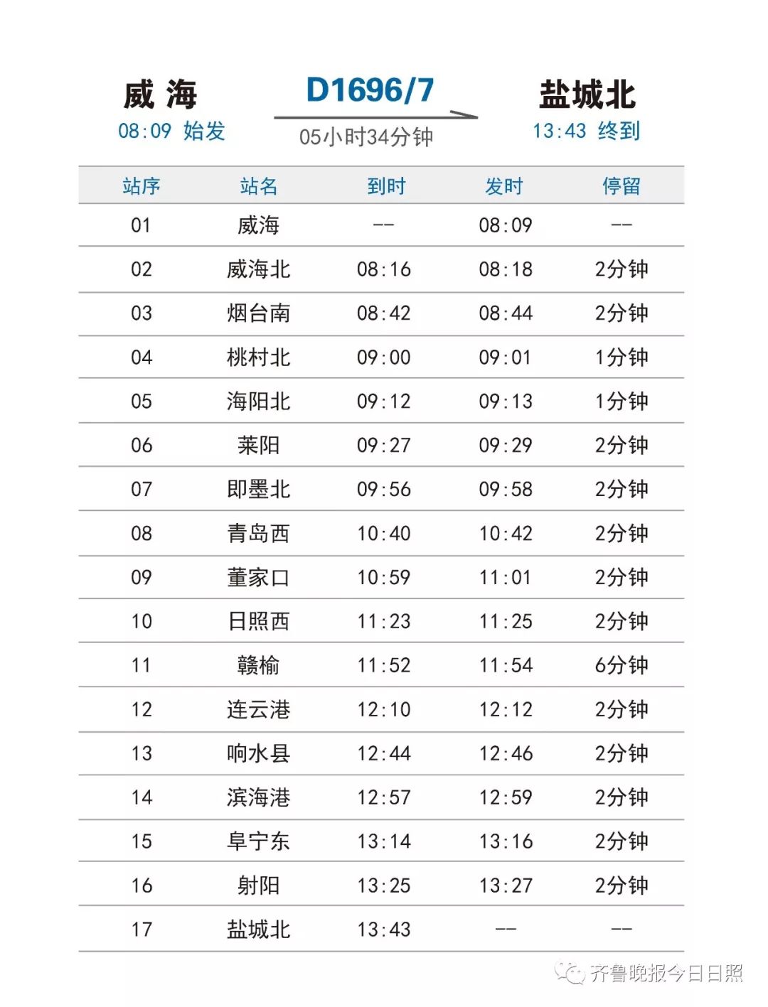 直達煙臺威海的高鐵來了還有時刻表哦