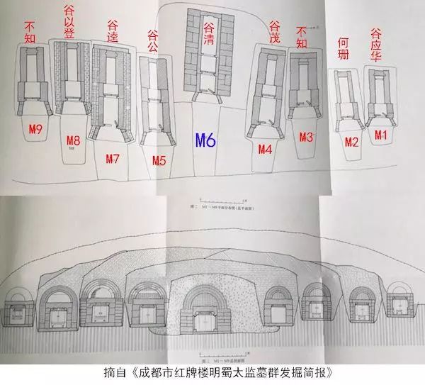 兄东弟西埋葬示意图图片