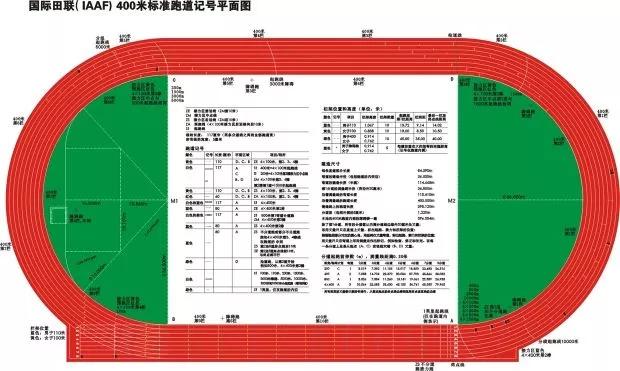 400米标准塑胶跑道的面积及足球球场分别是多少