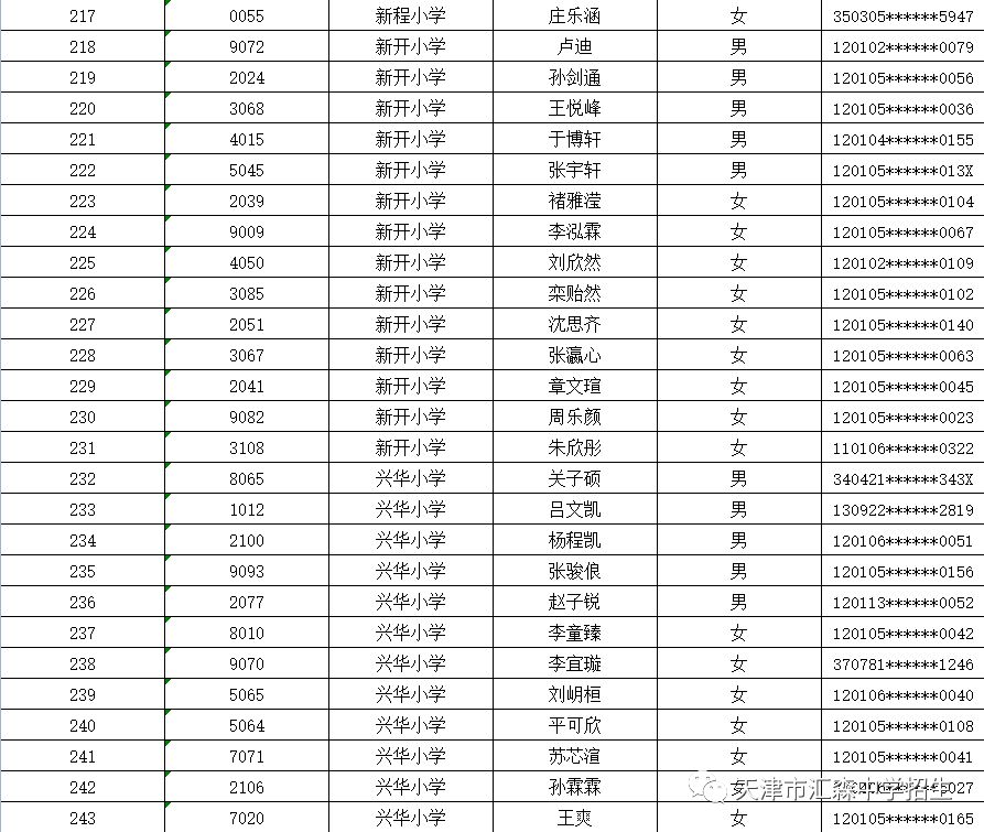 祝贺以下同学被天士力中学录取,请于6月26日(周三)上午8:30-11:00持