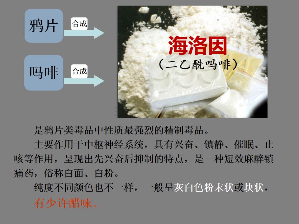 形态,"神仙水","娜塔沙","0号胶囊","氟胺酮"等新类型毒品不断出现