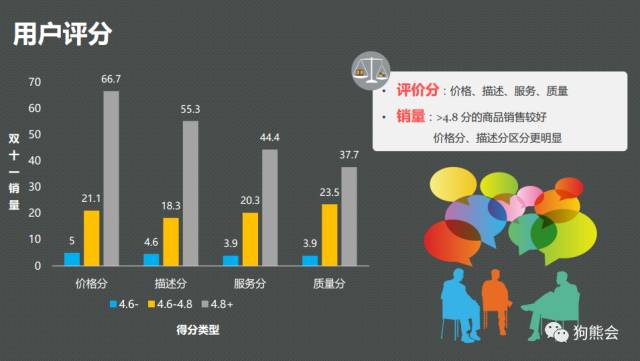 真实评价：消费决策链路里的信任基础设施