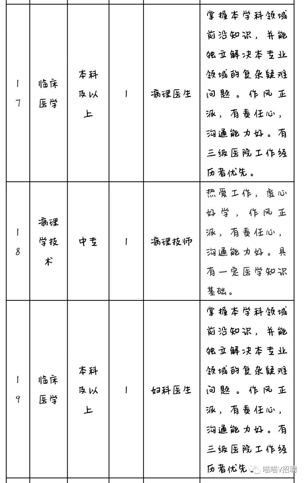 2019年大连港医院招聘专业技术人员38人公告