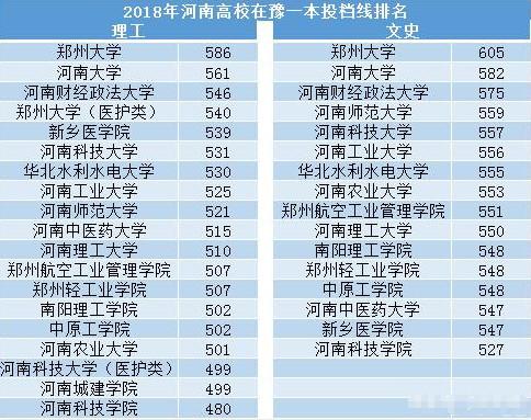 山東也只有山東大學,中國海洋大學,中國石油大學(華東)3所