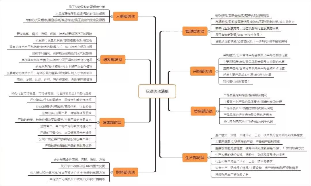 焦点访谈思维导图图片