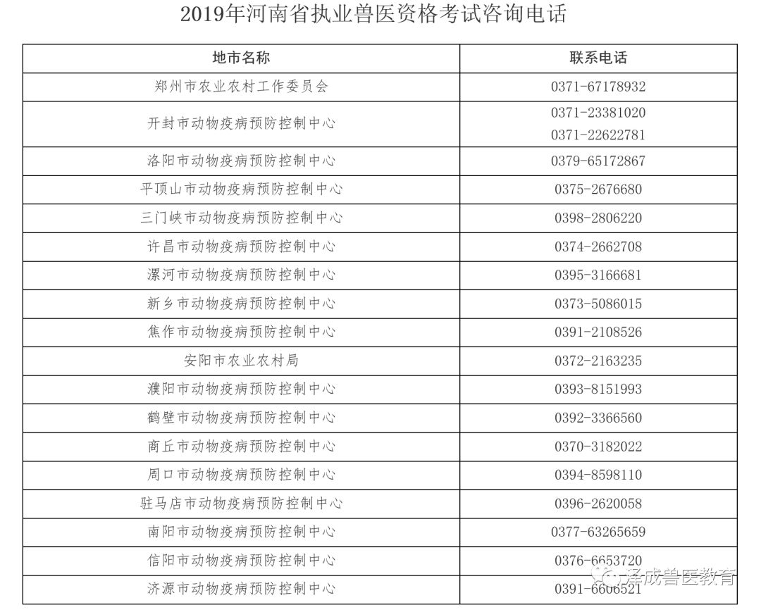 中国兽医网