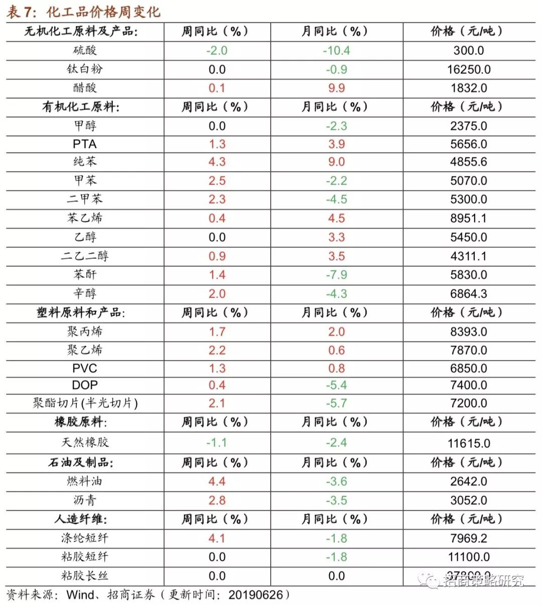 湖北化工原料：绿色转型与未来趋势