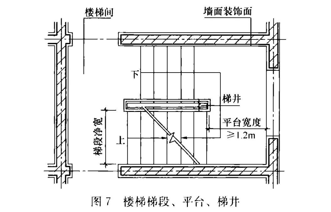 梯段净宽示意图图片