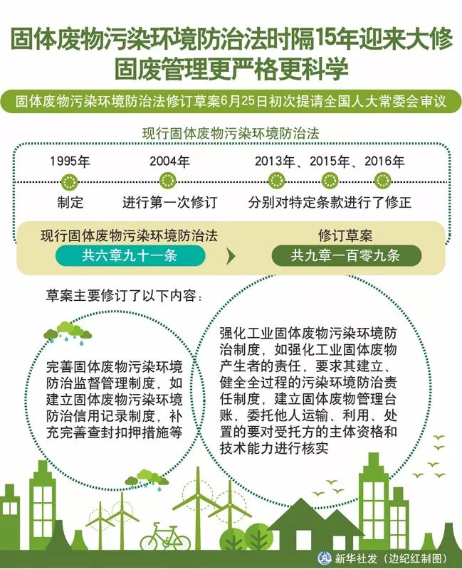 固体废物污染环境防治法时隔15年迎来大修 固废管理更严格更科学