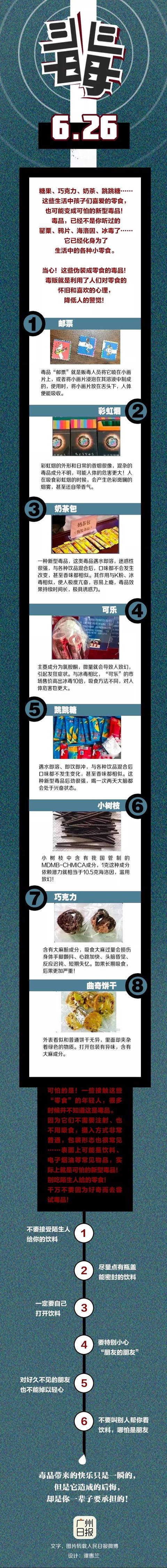 所有人 ,看到这种药片请直接报警!它是新型毒品