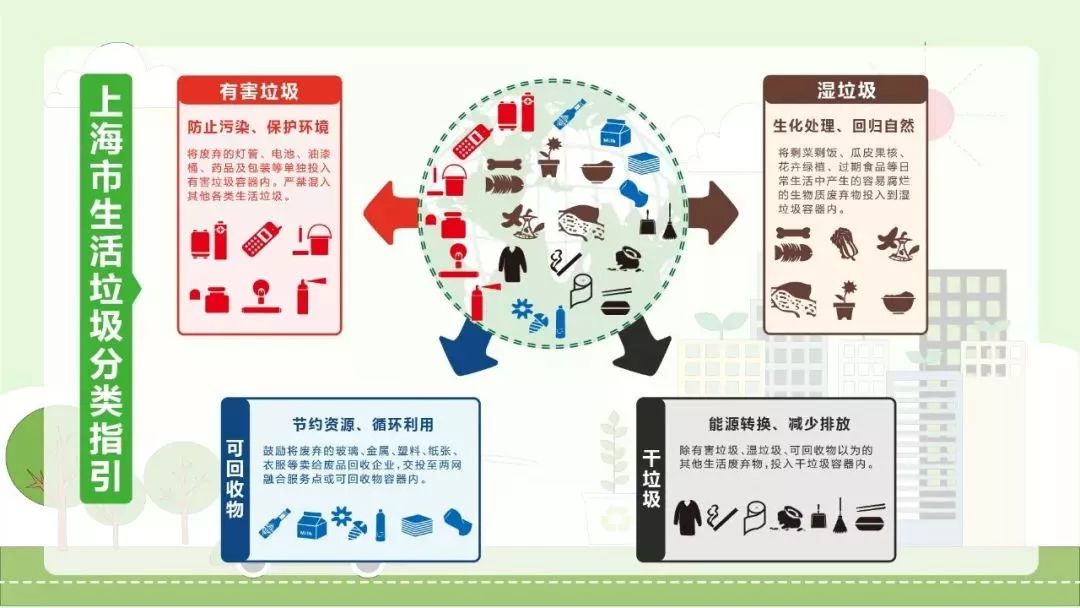互动中国垃圾分类进入强制时代你真的会扔垃圾吗