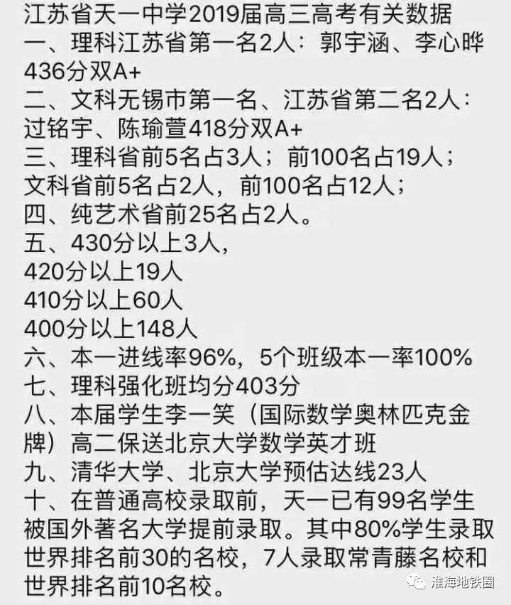 喜报徐州9所高中高考成绩公布看哪家考的最好