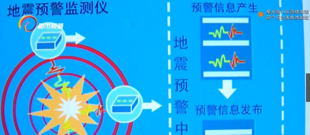 7级地震,多人收到地震预警试运行提示,目前该系统在云南部分地区