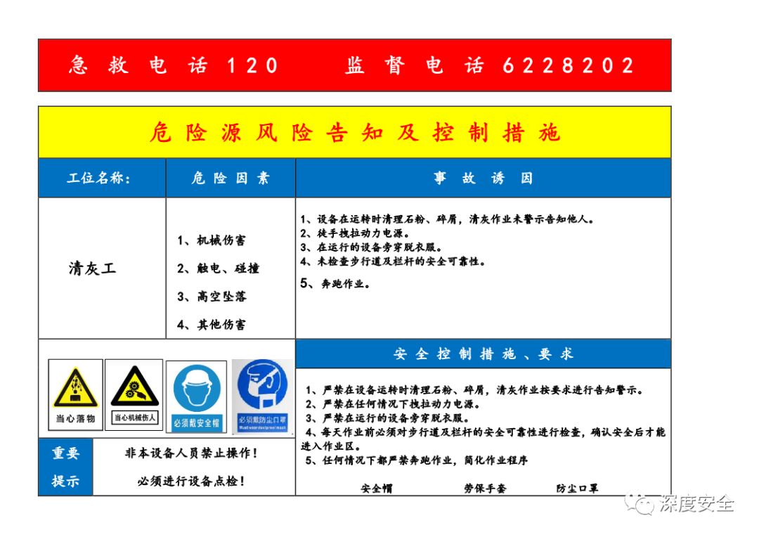车间风险告知卡汇总