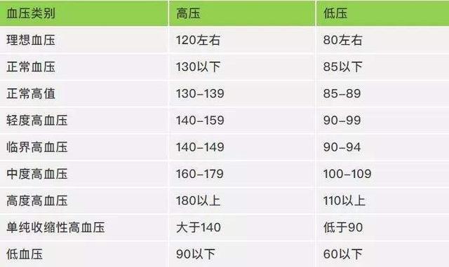 60岁以上老年人血压高一点没关系专家提醒高血压标准只有一个