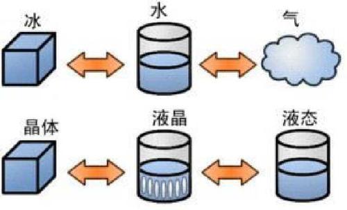 固液气三角图图片