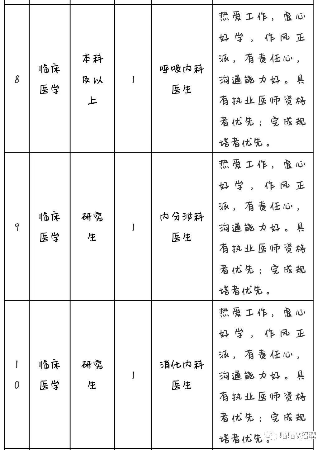 2019年大连港医院招聘专业技术人员38人公告