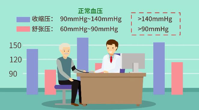 高血压用药小常识