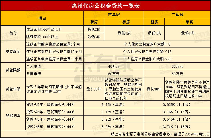 营业执照贷款额度是多少(营业执照贷款额度是多少?)