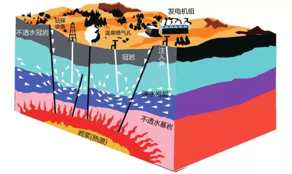 地震越来越频繁更多来自人类活动而非地壳运动