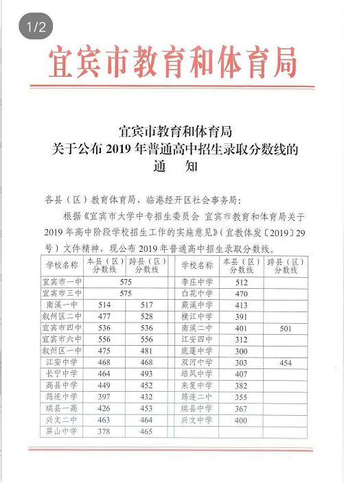 前方高能预警 2019年宜宾市中考录取分数线已经划定