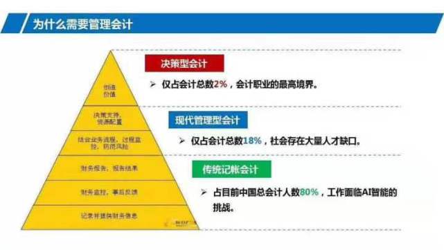 管理會計師是否值得財會人員為之努力