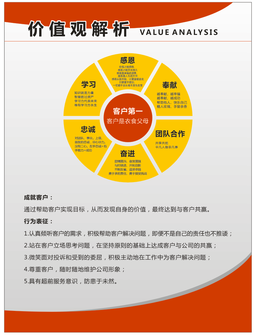 企业文化价值观理念(企业文化价值观包括哪些方面)