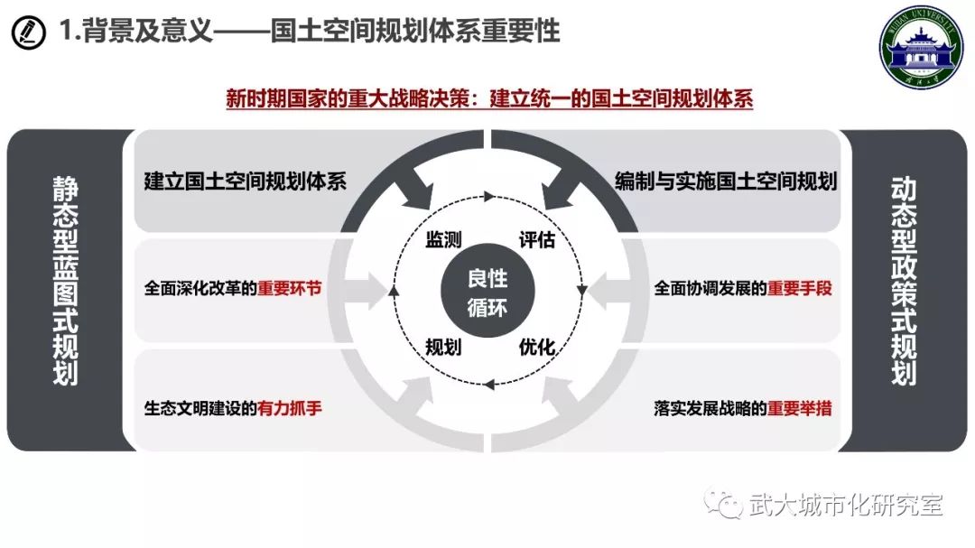 國土空間規劃實施評估理論體系與實踐案例