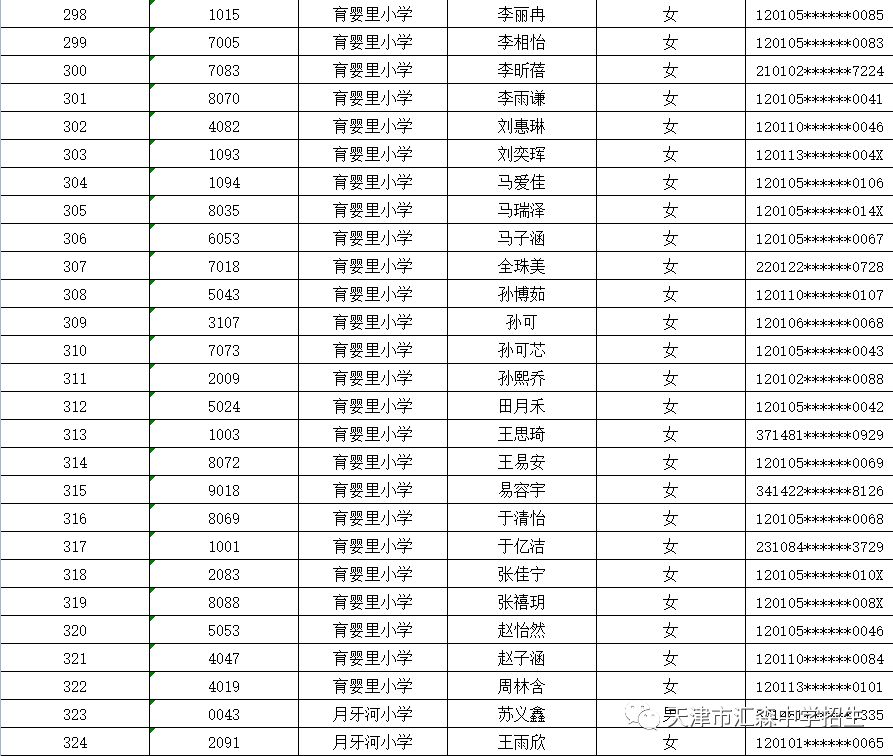 祝贺以下同学被天士力中学录取,请于6月26日(周三)上午8:30-11:00持