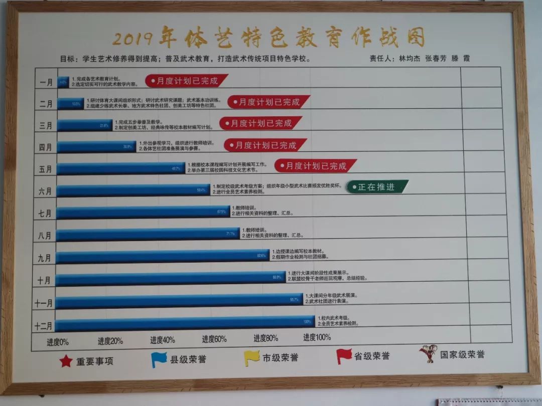 向美教育捷報頻傳掛圖作戰齊奮起籃球聯賽創佳績榮成二十三中學區中