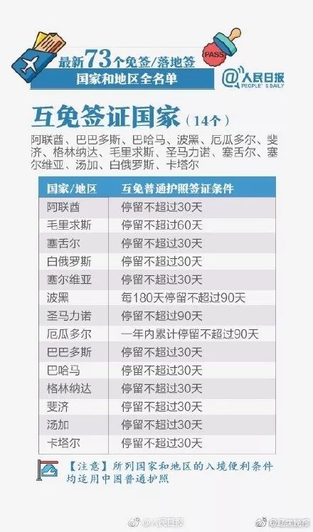 7月1日起护照港澳通行证办证费用降价啦内附威海办证指南