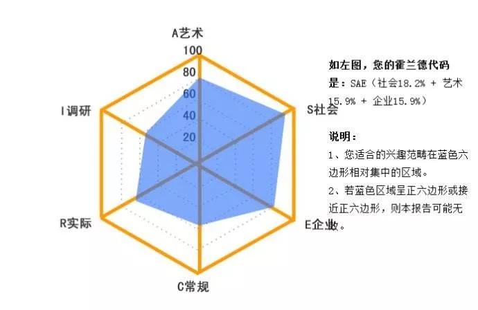 北京_带你发现天赋_天赋测评_霍兰德并不好用