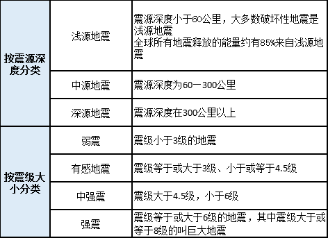 中国地震烈度区划表图片