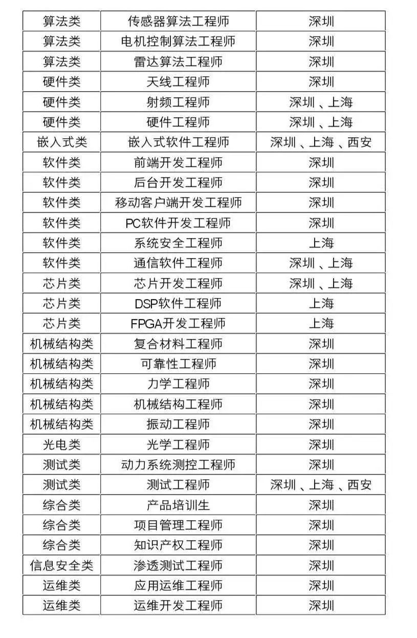 dji大疆創新2020拓疆者秋季校園招聘