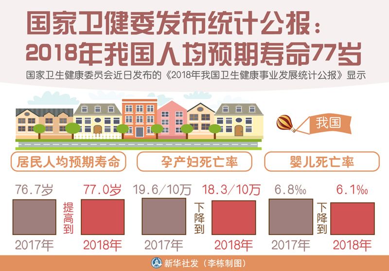 2018年杭州市期望寿命公布,高出全国人均5.5岁!