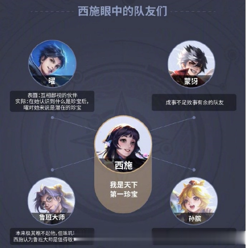 官方公布星之队人物关系图,曜和西施是cp,蒙犽孙膑有猫腻!