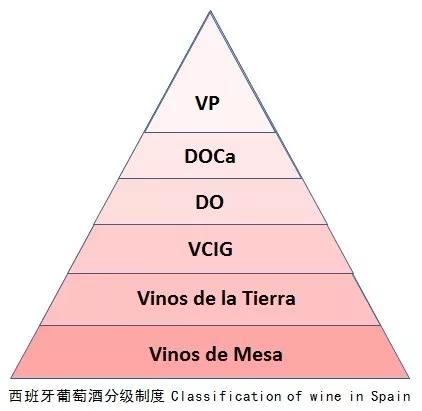 西班牙葡萄酒分级图片